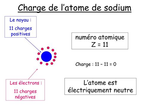 PPT - Charge de l’atome de sodium PowerPoint Presentation, free download - ID:5438899