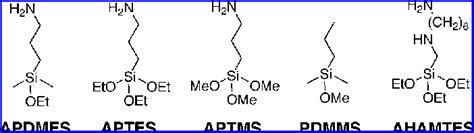 Chemical structures and abbreviations of the silanes studied in this ...