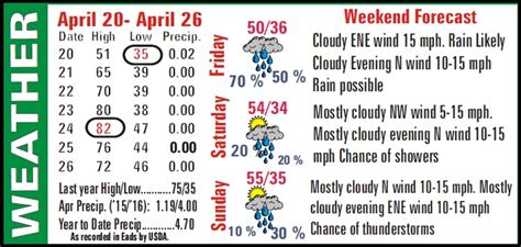 Local Weather Recap | Kiowa County Press - Eads, Colorado, Newspaper