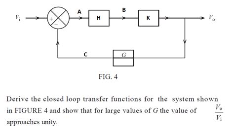 Closed Loop Transfer function