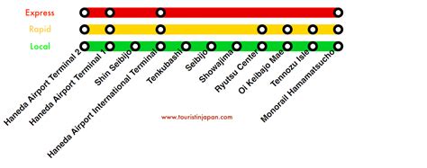 How to get from Haneda Airport to Central Tokyo - Tourist In Japan