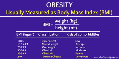 NIH BMI Chart