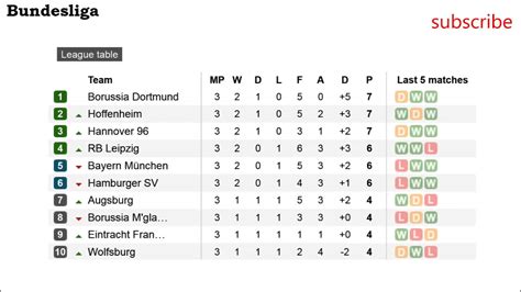 Football Bundesliga | Results| Fixtures | Table | #3 - YouTube