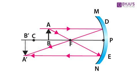 Concave Mirror Image Formation - Ray Diagrams, Conditions, Mechanism