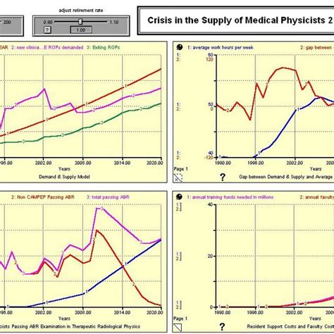 Miller's Pyramid of Professional Competence with examples of assessment... | Download Scientific ...