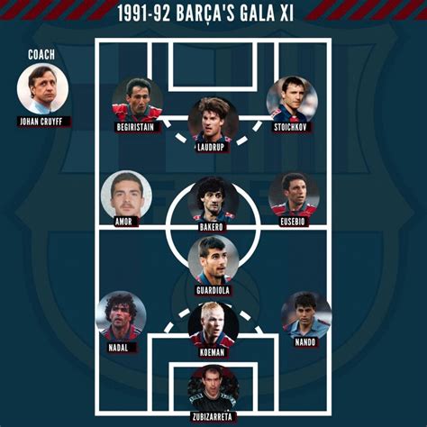 Barça 1991/92 season: European catalyst from Cruyff's Dream Team | BU