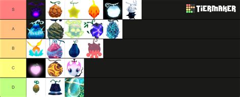 GPO:Devil fruits Tier List (Community Rankings) - TierMaker