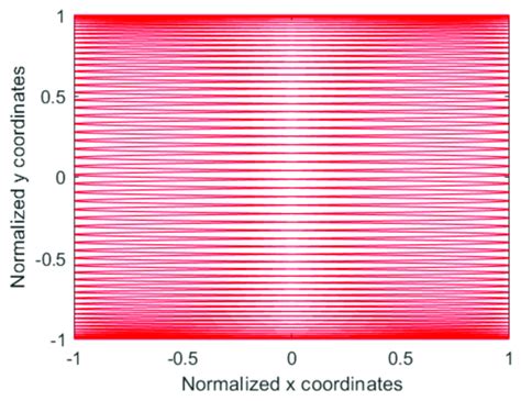 Scanning trace simulation of MEMS mirror. | Download Scientific Diagram