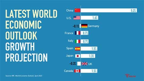 Latest world economic outlook growth projection - CGTN