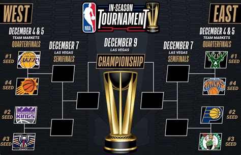 NBA tournament: Bracket, scores, schedule, and predictions for knockout ...