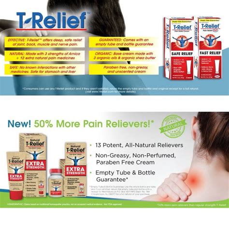 Topical Pain Relief - Formulas & Methods Of Applications