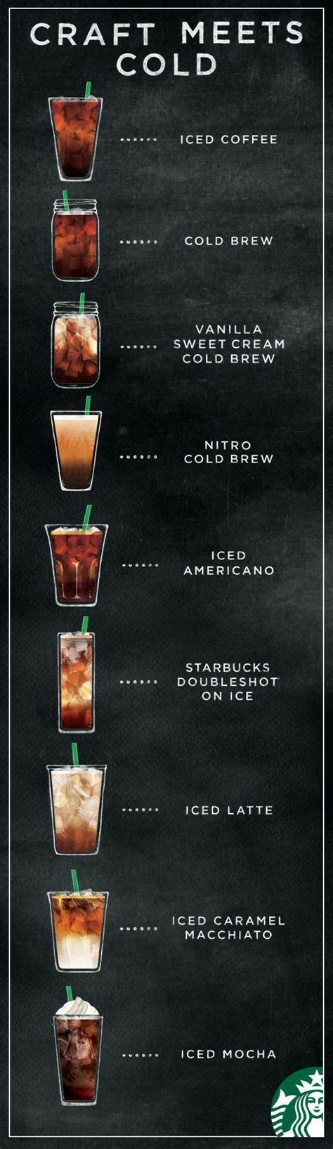 Iced Americano Starbucks, Starbucks Cold Coffee Drinks, Cold Iced ...