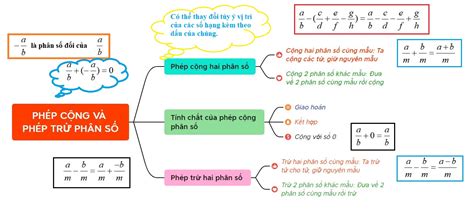 Đáp án Phép cộng, phép trừ phân số