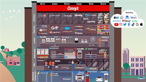 36 illustrated and insightful martech stacks from the 2023 Stackie Awards – PHL Tech Magazine