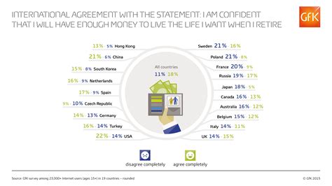 Countries best for retirement revealed… some may surprise you - News - Emirates24|7