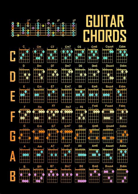 Guitar Chord Chart Poster