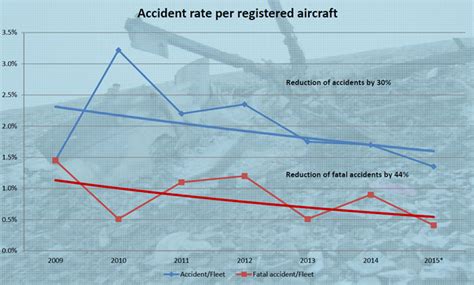 After A Helicopter Crash Took Kobe Bryant’s Life, People Started ...