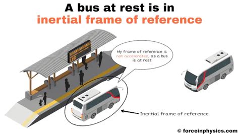 5 Examples Of Inertial Frame Reference | Webframes.org