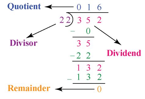 Divisor In Arithmetic | Learn Definition, Facts & Examples | Cuemath