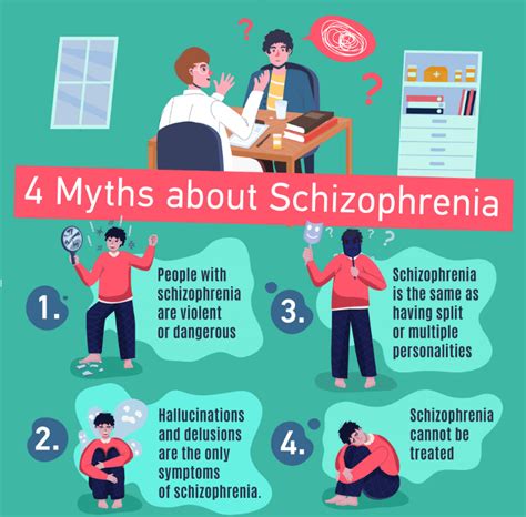 Schizophrenia Symptoms & Treatments - BEST Psychologist | Dr Zahid ...