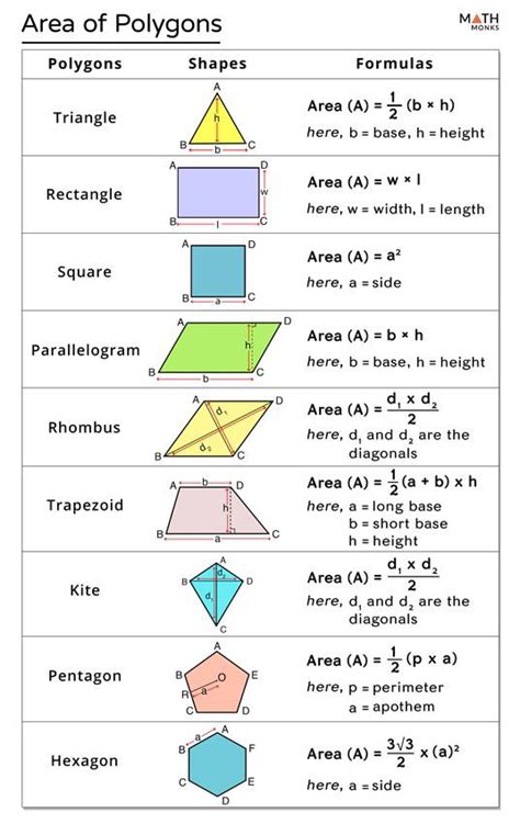 Area of polygons : r/coolguides