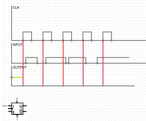 flipflop - JK flip-flop timing diagram positive edge triggering ...