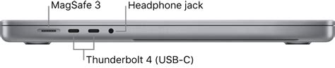 MacBook Pro (16-inch, 2021) - Technical Specifications (IL)