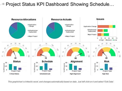 [Updated 2023] Top 35 KPI-Dashboard Templates