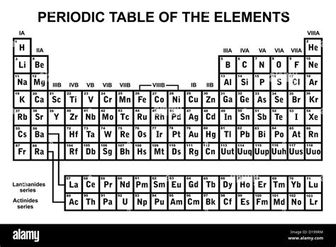 Periodic Table Elements