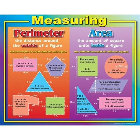 Measuring Perimeter and Area Poster | Teaching mathematics, Teaching math, Math charts