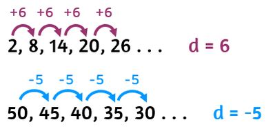 Arithmetic Sequence Calculator − Nth Term Calculator