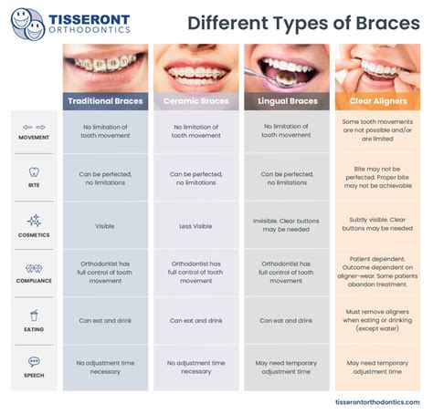 How Much do Braces Cost in 2022? - Orthrodontic