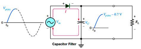 Capacitor Filter Working Principle Instrumentation Tools