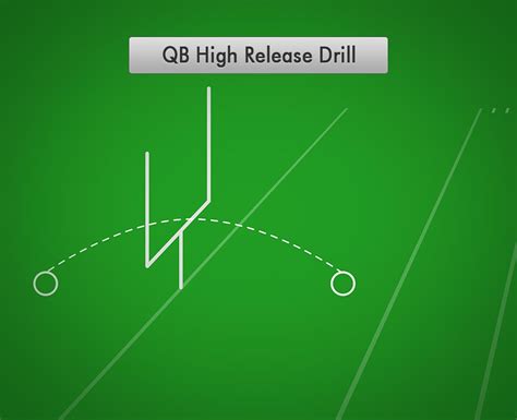 QB High Release Drill | Best Football Drills