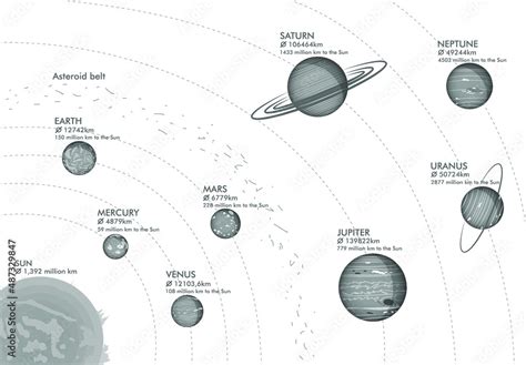 Model of Solar system, vector illustration Stock Vector | Adobe Stock