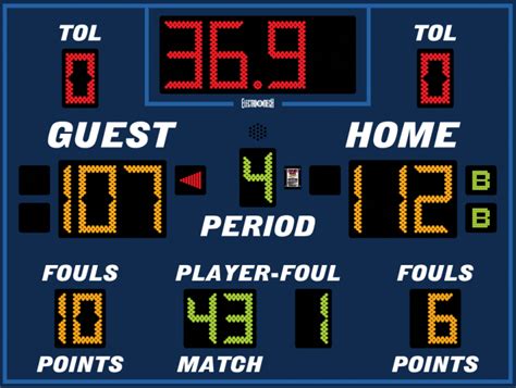 Basketball Scoreboards