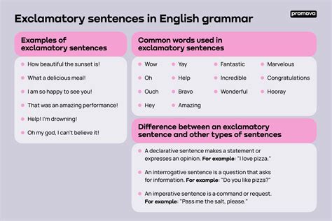 What is a Exclamatory Sentence: Examples & Definitions