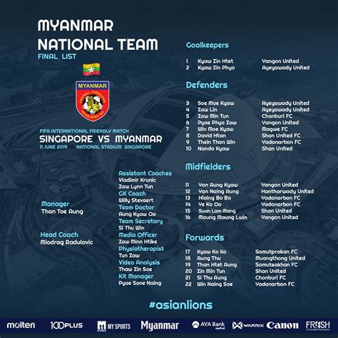 Myanmar national team’s final lineup released | Myanmar Digital News