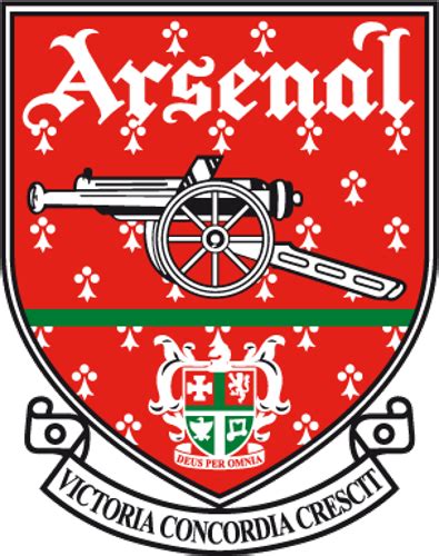 Arsenal FC Logo History