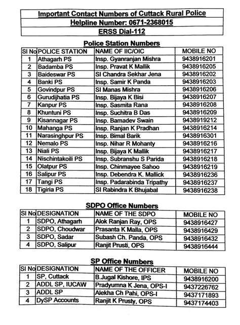 SP CUTTACK on Twitter: "Important Contact numbers of Cuttack Rural ...