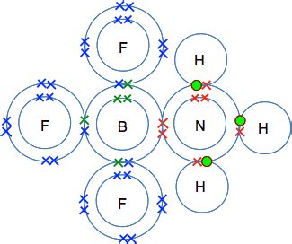 dative covalent (co-ordinate) bonds