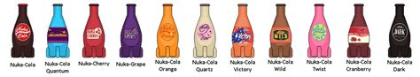 Nuka-Cola Flavors by DUOLED on DeviantArt