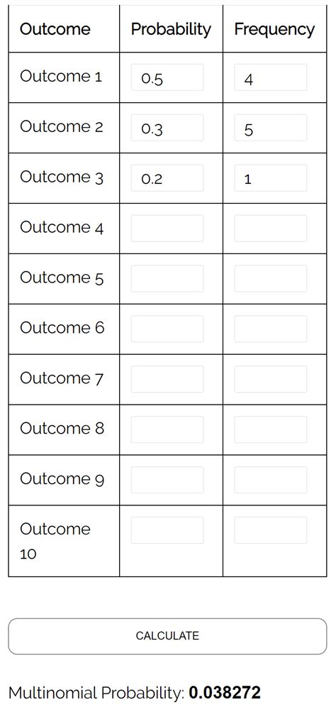 An Introduction to the Multinomial Distribution