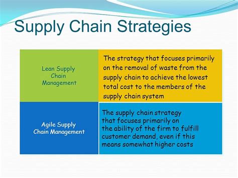 Why Supply Chain Management is important for your business - Learn ...