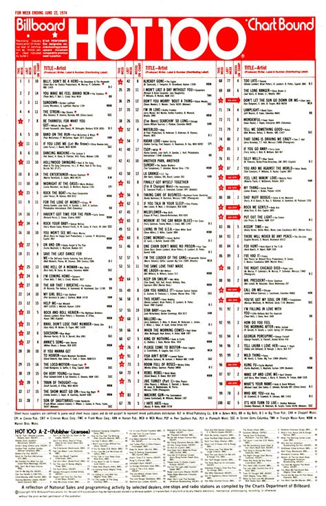 1974-06-22 AT40 – American Top 40 Charts