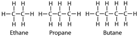 11.2: Straight-Chain Alkanes - Chemistry LibreTexts