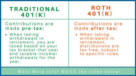 VIDEO: Traditional 401(k) vs. Roth 401(k): Which Should You Choose?