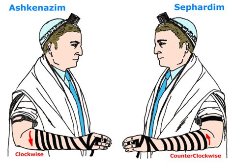 Tefillin Basics – Akhlah