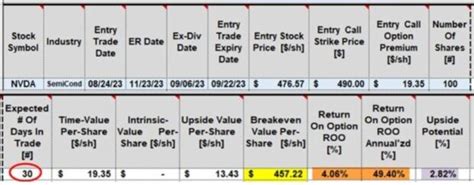 Post-Earnings Opportunities: A Real-Life Example with NVIDIA Corp ...