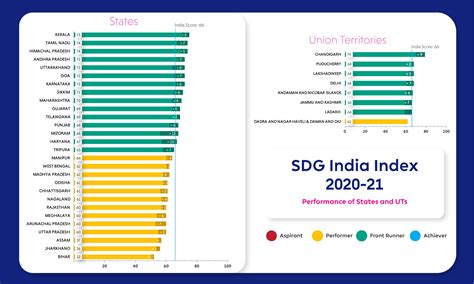 Reports on SDG | NITI Aayog